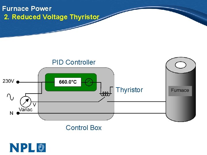 Furnace Power 2. Reduced Voltage Thyristor PID Controller Thyristor Control Box 