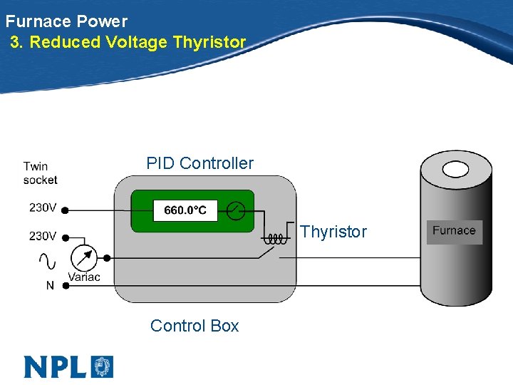 Furnace Power 3. Reduced Voltage Thyristor PID Controller Thyristor Control Box 