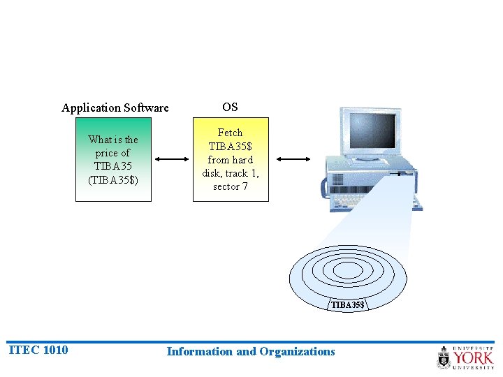 Application Software OS What is the price of TIBA 35 (TIBA 35$) Fetch TIBA
