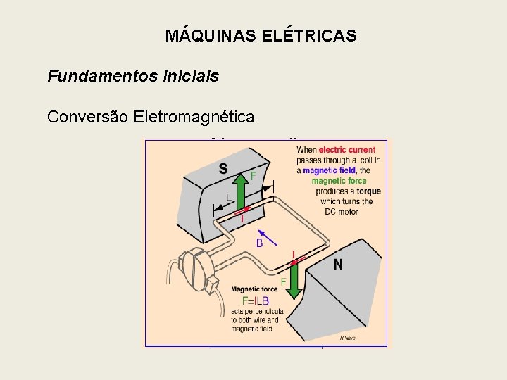 MÁQUINAS ELÉTRICAS Fundamentos Iniciais Conversão Eletromagnética 