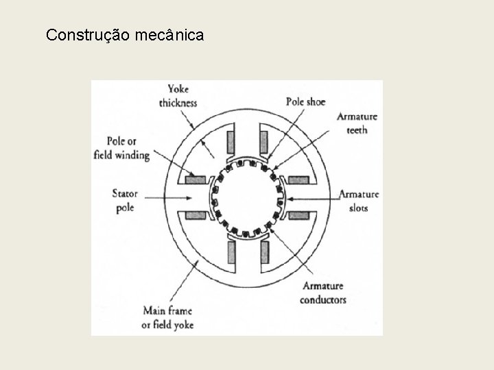 Construção mecânica 