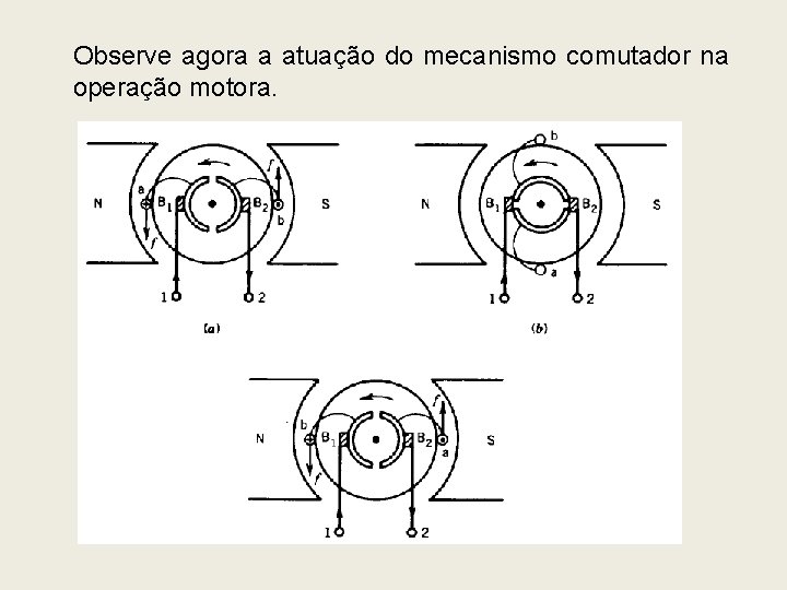 Observe agora a atuação do mecanismo comutador na operação motora. 