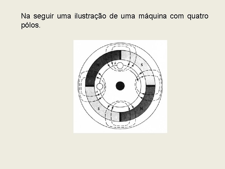 Na seguir uma ilustração de uma máquina com quatro pólos. 