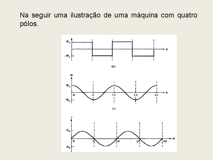 Na seguir uma ilustração de uma máquina com quatro pólos. 