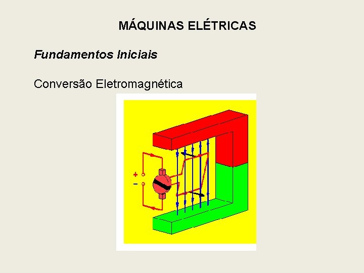 MÁQUINAS ELÉTRICAS Fundamentos Iniciais Conversão Eletromagnética 