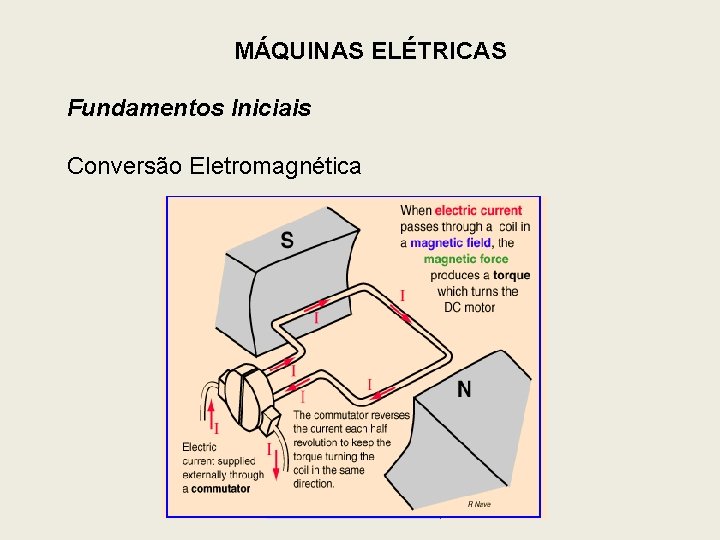 MÁQUINAS ELÉTRICAS Fundamentos Iniciais Conversão Eletromagnética 