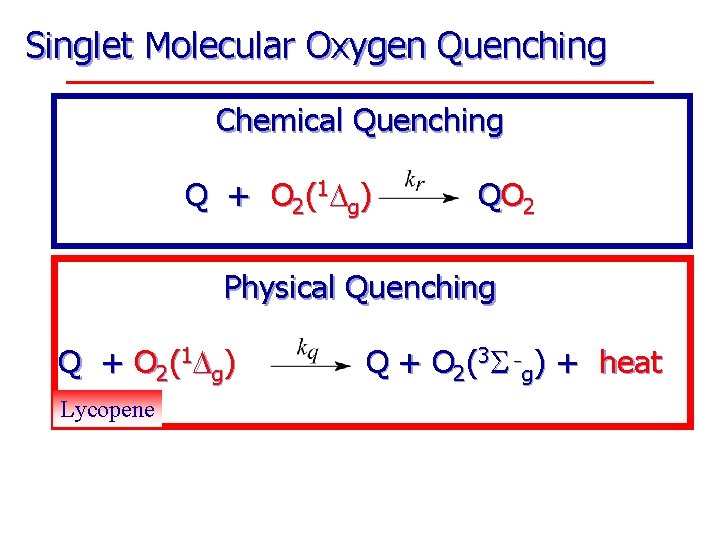 Singlet Molecular Oxygen Quenching Chemical Quenching Q + O 2( 1 g) QO 2