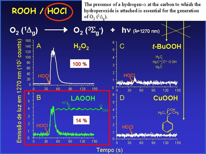 The presence of a hydrogen- at the carbon to which the hydroperoxide is attached