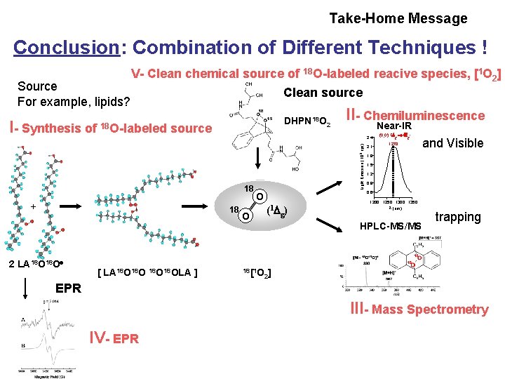 Take-Home Message Conclusion: Combination of Different Techniques ! Source For example, lipids? 18 O-labeled