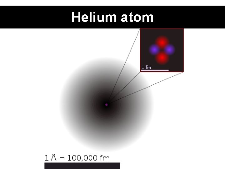 Helium atom 