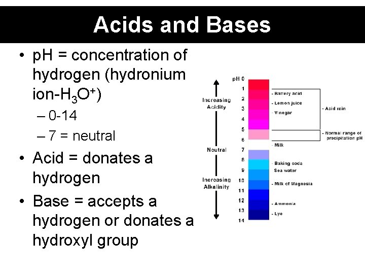 Acids and Bases • p. H = concentration of hydrogen (hydronium ion-H 3 O+)