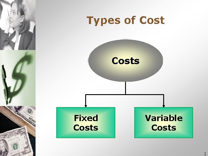 Types of Costs Fixed Costs Variable Costs 2 Types of Costs Fixed Costs Variable Costs 2