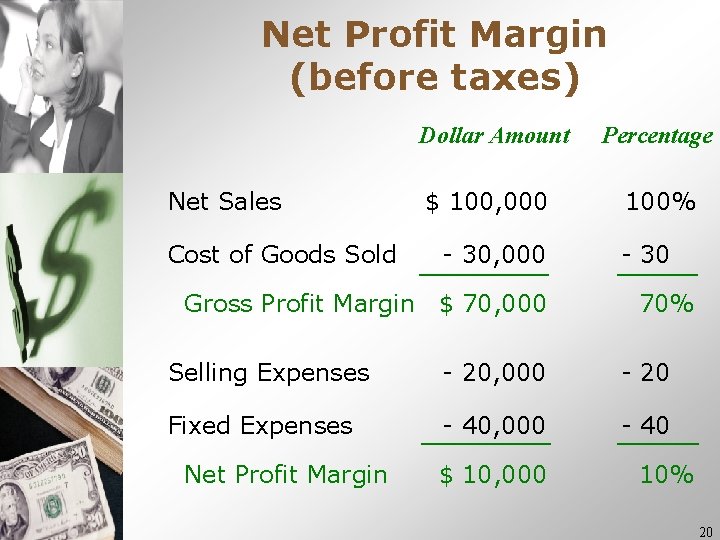 Net Profit Margin (before taxes) Dollar Amount Net Sales Cost of Goods Sold $ Net Profit Margin (before taxes) Dollar Amount Net Sales Cost of Goods Sold $