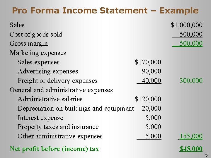 Pro Forma Income Statement – Example Sales Cost of goods sold Gross margin Marketing Pro Forma Income Statement – Example Sales Cost of goods sold Gross margin Marketing