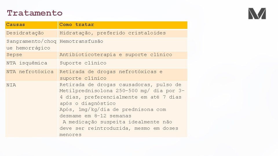 Tratamento Causas Como tratar Desidratação Hidratação, preferido cristaloides Sangramento/choq Hemotransfusão ue hemorrágico Sepse Antibioticoterapia