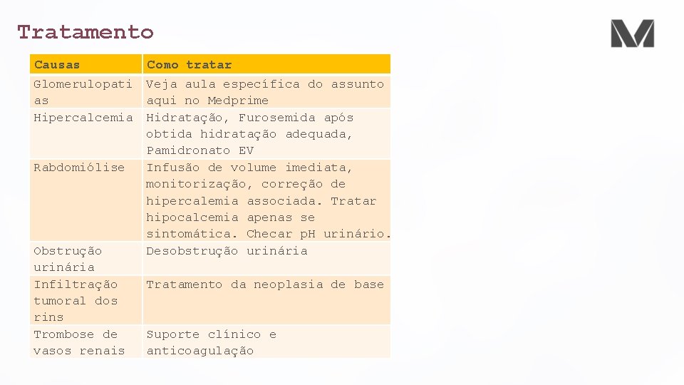 Tratamento Causas Como tratar Glomerulopati as Hipercalcemia Veja aula específica do assunto aqui no