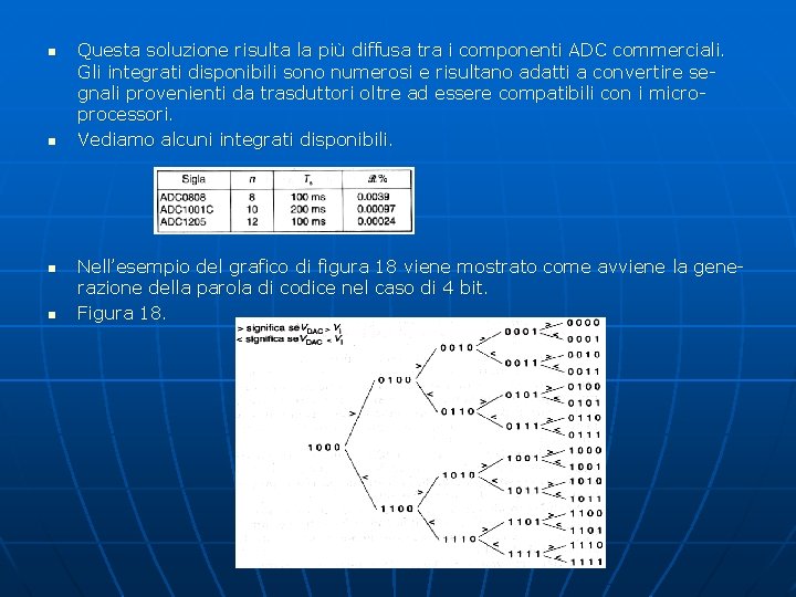 n n Questa soluzione risulta la più diffusa tra i componenti ADC commerciali. Gli