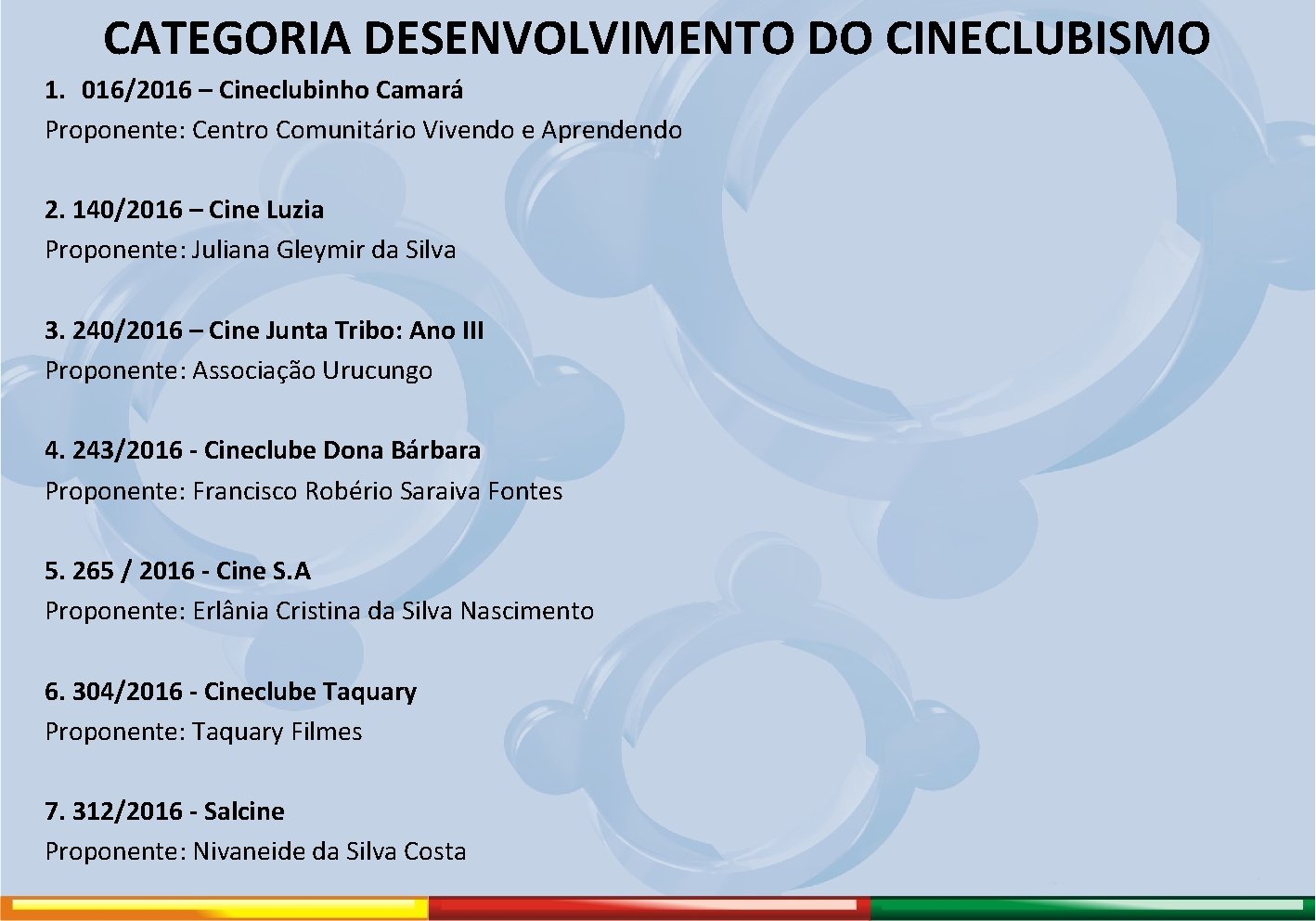 CATEGORIA DESENVOLVIMENTO DO CINECLUBISMO 1. 016/2016 – Cineclubinho Camará Proponente: Centro Comunitário Vivendo e