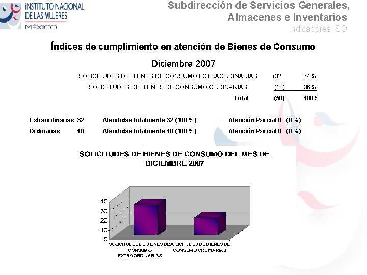 Subdirección de Servicios Generales, Almacenes e Inventarios Indicadores ISO Índices de cumplimiento en atención