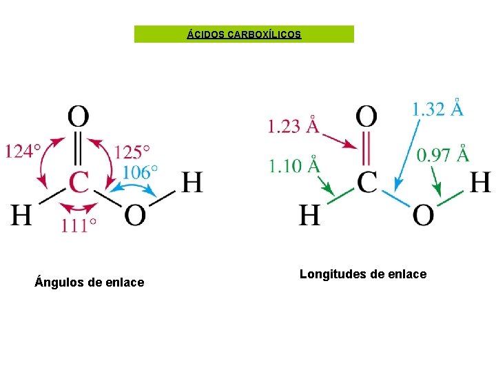 ÁCIDOS CARBOXÍLICOS Ángulos de enlace Longitudes de enlace 