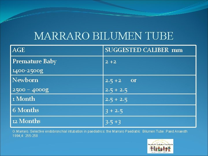 MARRARO BILUMEN TUBE AGE SUGGESTED CALIBER mm Premature Baby 1400 -2500 g 2 +2 MARRARO BILUMEN TUBE AGE SUGGESTED CALIBER mm Premature Baby 1400 -2500 g 2 +2