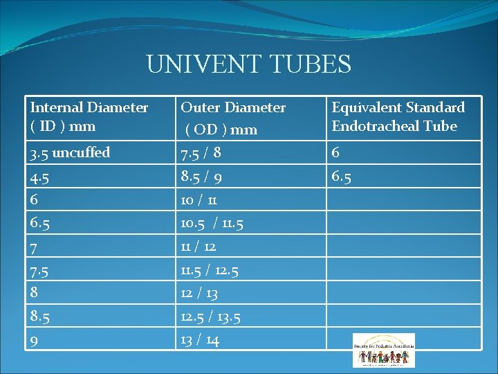 UNIVENT TUBES Internal Diameter ( ID ) mm Outer Diameter ( OD ) mm UNIVENT TUBES Internal Diameter ( ID ) mm Outer Diameter ( OD ) mm