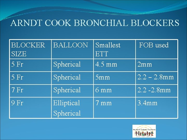 ARNDT COOK BRONCHIAL BLOCKERS BLOCKER SIZE 5 Fr BALLOON Spherical Smallest ETT 4. 5 ARNDT COOK BRONCHIAL BLOCKERS BLOCKER SIZE 5 Fr BALLOON Spherical Smallest ETT 4. 5