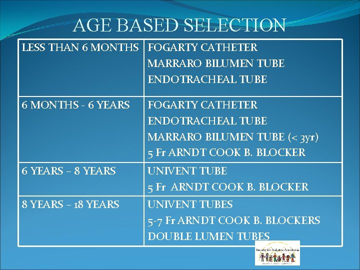 AGE BASED SELECTION LESS THAN 6 MONTHS FOGARTY CATHETER MARRARO BILUMEN TUBE ENDOTRACHEAL TUBE AGE BASED SELECTION LESS THAN 6 MONTHS FOGARTY CATHETER MARRARO BILUMEN TUBE ENDOTRACHEAL TUBE