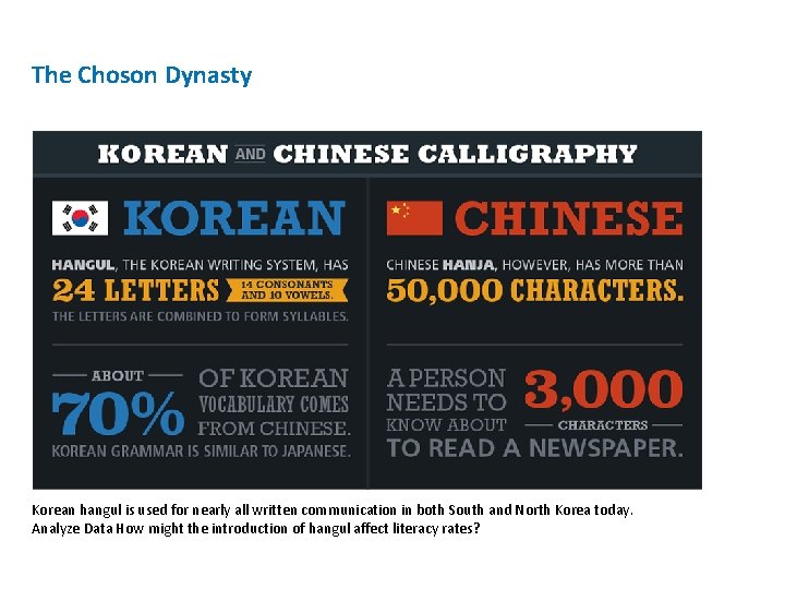 The Choson Dynasty Korean hangul is used for nearly all written communication in both