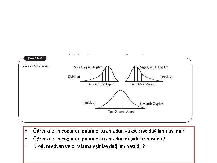  • • • Öğrencilerin çoğunun puanı ortalamadan yüksek ise dağılım nasıldır? Öğrencilerin çoğunun