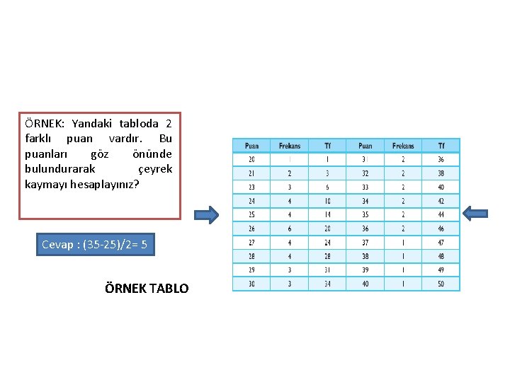 ÖRNEK: Yandaki tabloda 2 farklı puan vardır. Bu puanları göz önünde bulundurarak çeyrek kaymayı