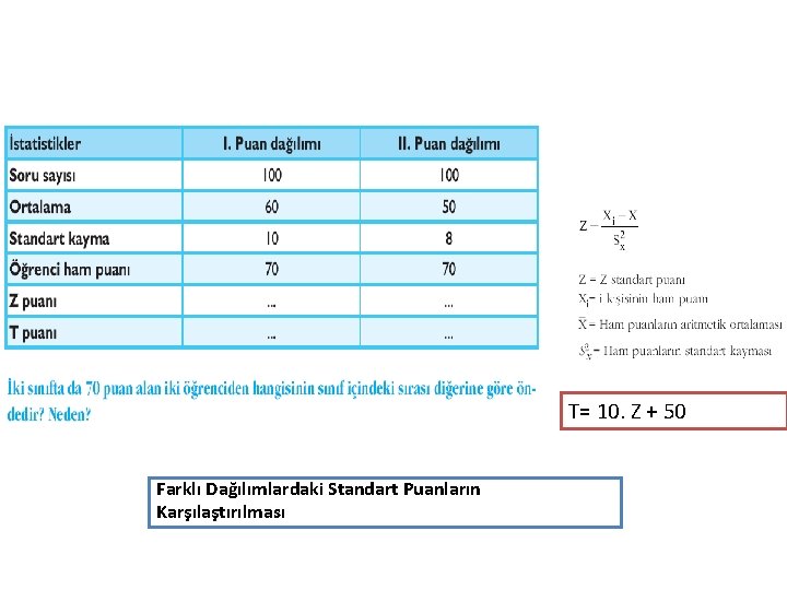 T= 10. Z + 50 Farklı Dağılımlardaki Standart Puanların Karşılaştırılması 
