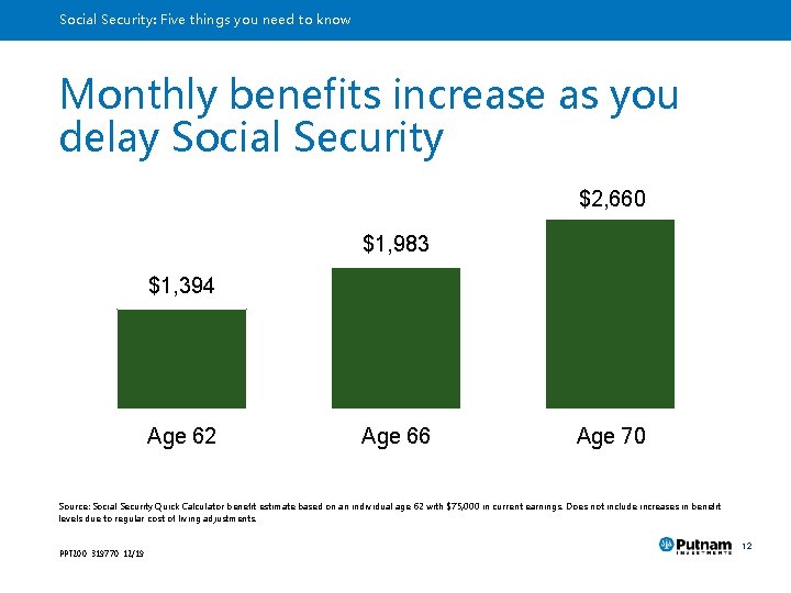 Social Security: Five things you need to know Monthly benefits increase as you delay