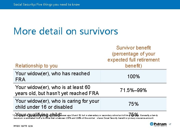 Social Security: Five things you need to know More detail on survivors Relationship to