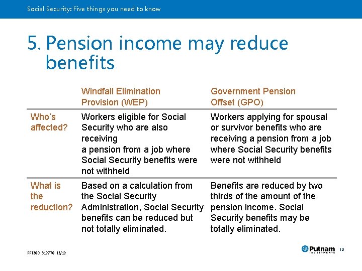 Social Security: Five things you need to know 5. Pension income may reduce benefits