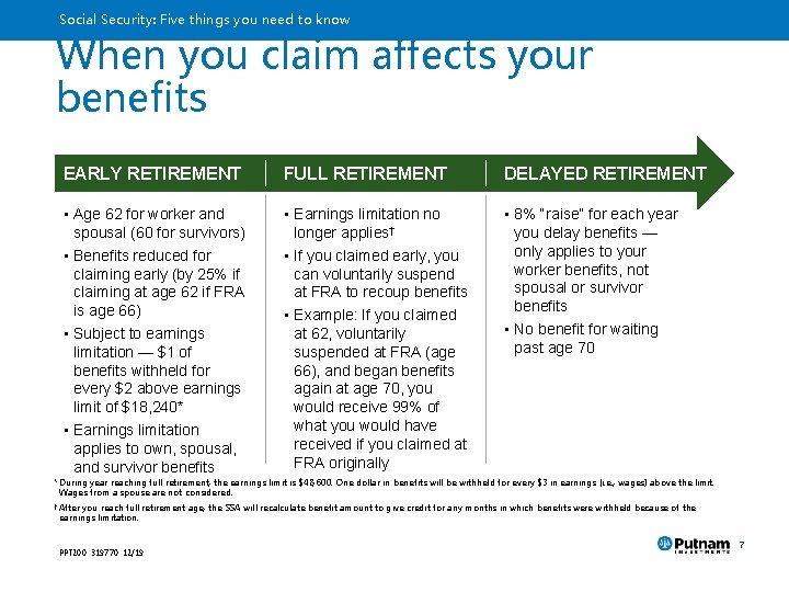 Social Security: Five things you need to know When you claim affects your benefits