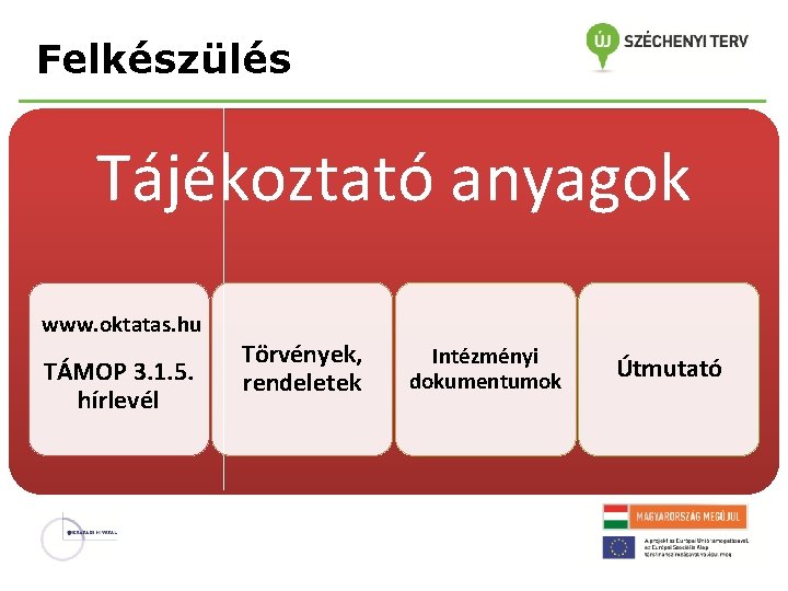 Felkészülés Tájékoztató anyagok www. oktatas. hu TÁMOP 3. 1. 5. hírlevél Törvények, rendeletek Intézményi