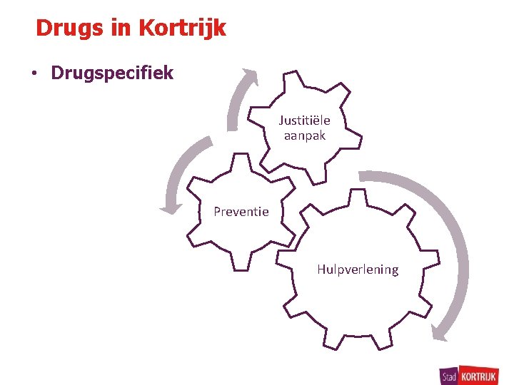 Drugs in Kortrijk • Drugspecifiek Justitiële aanpak Preventie Hulpverlening 