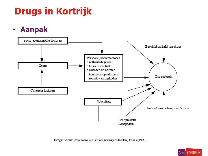 Drugs in Kortrijk • Aanpak 