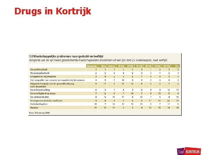 Drugs in Kortrijk 