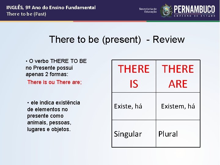 INGLÊS, 9º Ano do Ensino Fundamental There to be (Past) There to be (present)