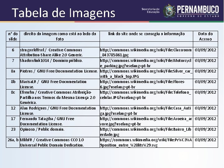 Tabela de Imagens n° do direito da imagem como está ao lado da slide