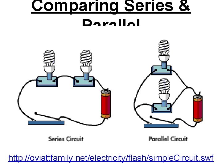 Comparing Series & Parallel http: //oviattfamily. net/electricity/flash/simple. Circuit. swf 