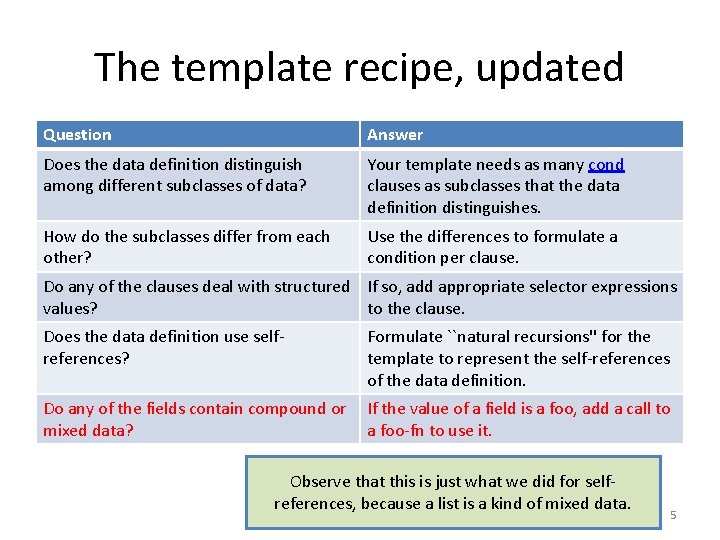 The template recipe, updated Question Answer Does the data definition distinguish among different subclasses