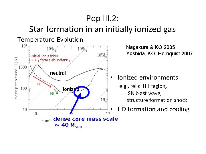 Pop III. 2: Star formation in an initially ionized gas Temperature Evolution Nagakura &