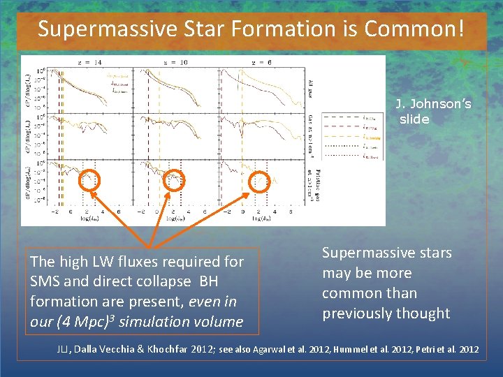 Supermassive Star Formation is Common! J. Johnson’s slide The high LW fluxes required for