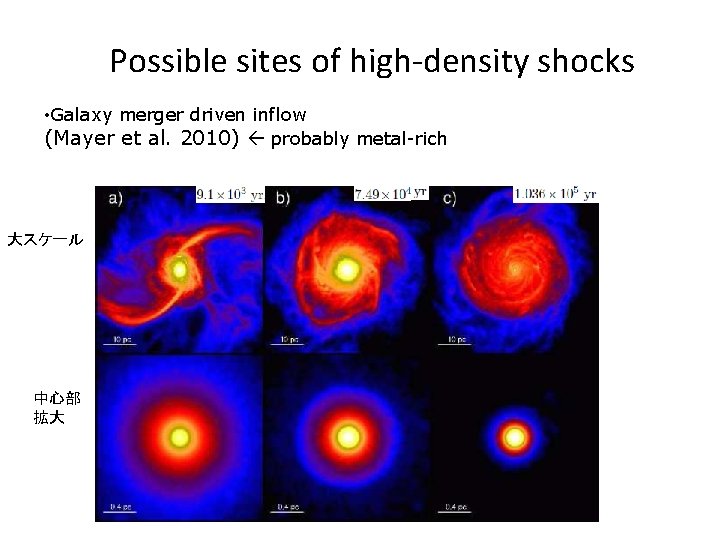 Possible sites of high-density shocks • Galaxy merger driven inflow (Mayer et al. 2010)