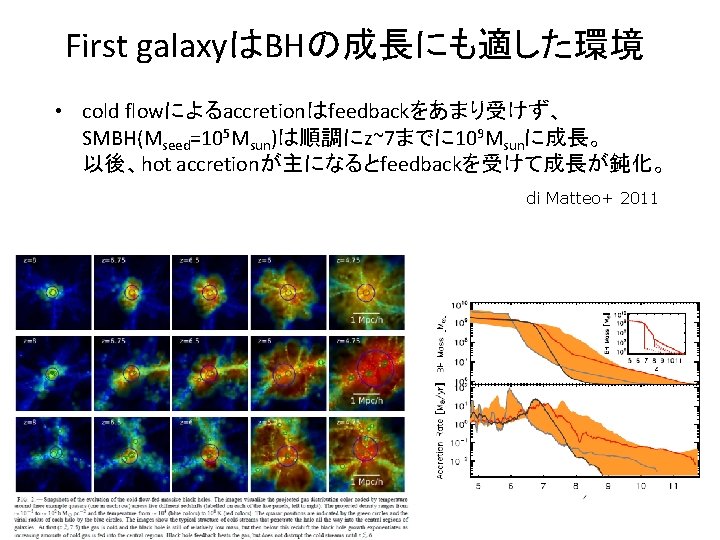 First galaxyはBHの成長にも適した環境 • cold flowによるaccretionはfeedbackをあまり受けず、 SMBH(Mseed=105 Msun)は順調にz~7までに 109 Msunに成長。 以後、hot accretionが主になるとfeedbackを受けて成長が鈍化。 di Matteo+ 2011