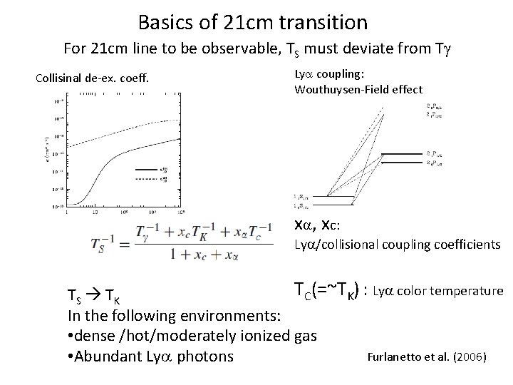 Basics of 21 cm transition For 21 cm line to be observable, TS must