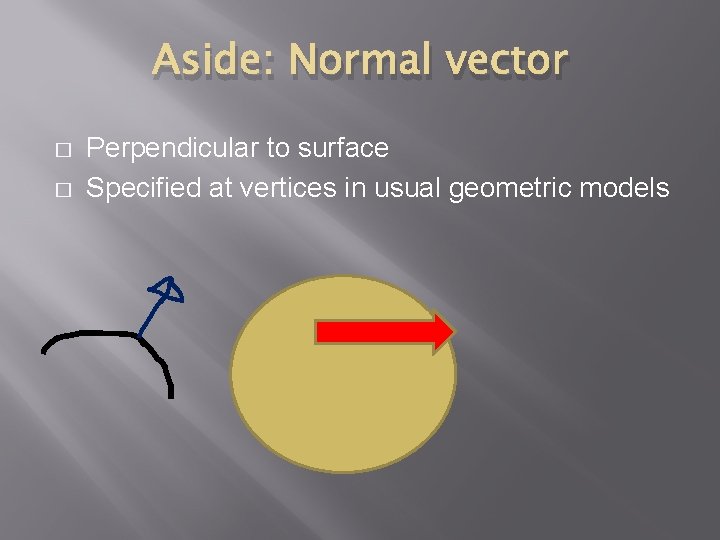 Aside: Normal vector � � Perpendicular to surface Specified at vertices in usual geometric